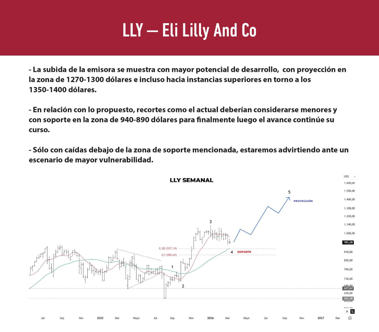 Análisis 2026-05-22 15:33