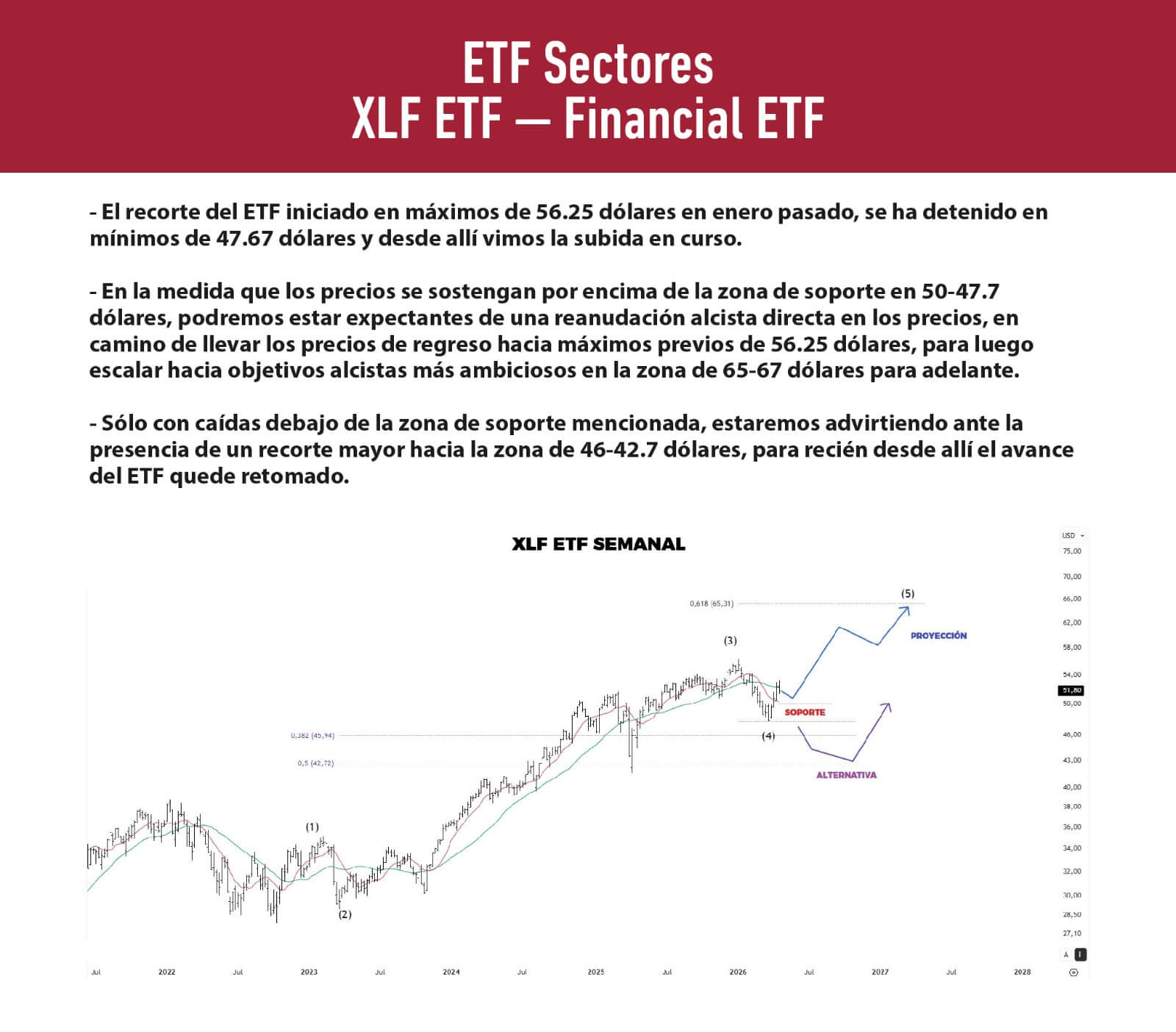 Análisis 2026-06-18 12:41